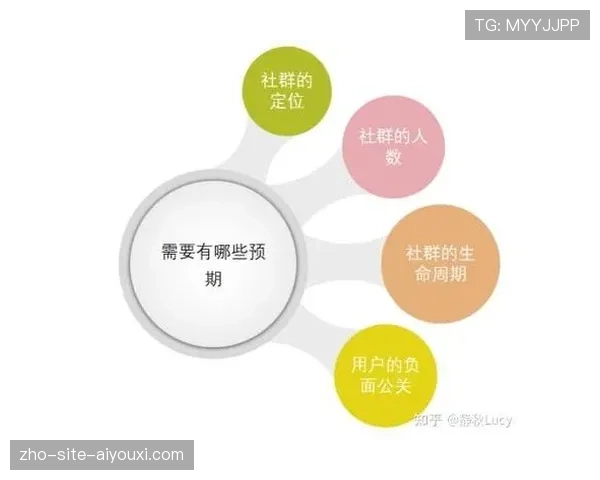 区域性赛事运营方以社群运营模式激发赛事活力与参与热情